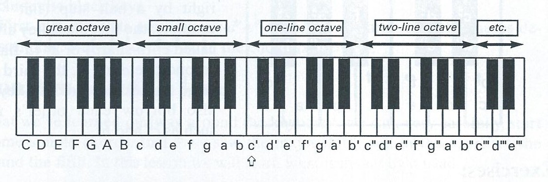 keyboard